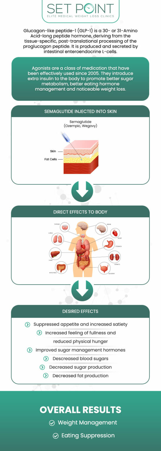Before and After Semaglutide Weight Loss Near Me in Folsom, CA
