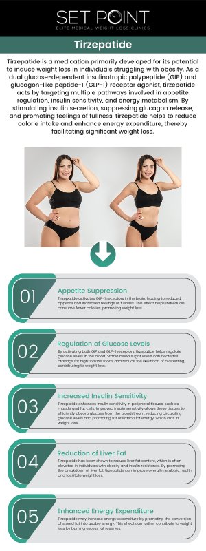 If you are looking to get prescribed Tirzepatide for weight loss in Roseville, CA, start by consulting a licensed healthcare provider to assess your eligibility. Tirzepatide is typically prescribed for individuals with obesity or overweight conditions. Our specialists at Set Point Medical Weight Loss Clinic will guide you through the process and monitor your progress. For more information contact us or schedule an appointment. We are conveniently located at 1380 Lead Hill Blvd Ste 108 Roseville, CA 95661.