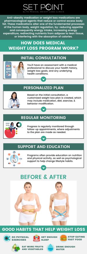 At Set Point Medical Weight Loss Clinic, we provide personalized medical weight loss injections designed to support women in achieving sustainable results. These treatments work by helping regulate appetite, boosting energy, and improving overall metabolic function. Our professional medical team tailors every plan to meet your individual goals, offering safe and effective options in a supportive environment. By combining advanced treatments with professional guidance, we help women take meaningful steps toward long-term health and confidence. For more information contact us or schedule an appointment. We are conveniently located at 1380 Lead Hill Blvd Ste 108 Roseville, CA 95661. At Set Point Medical Weight Loss Clinic, we provide personalized medical weight loss injections designed to support women in achieving sustainable results. These treatments work by helping regulate appetite, boosting energy, and improving overall metabolic function. Our professional medical team tailors every plan to meet your individual goals, offering safe and effective options in a supportive environment. By combining advanced treatments with professional guidance, we help women take meaningful steps toward long-term health and confidence. For more information contact us or schedule an appointment. We are conveniently located at 1380 Lead Hill Blvd Ste 108 Roseville, CA 95661.