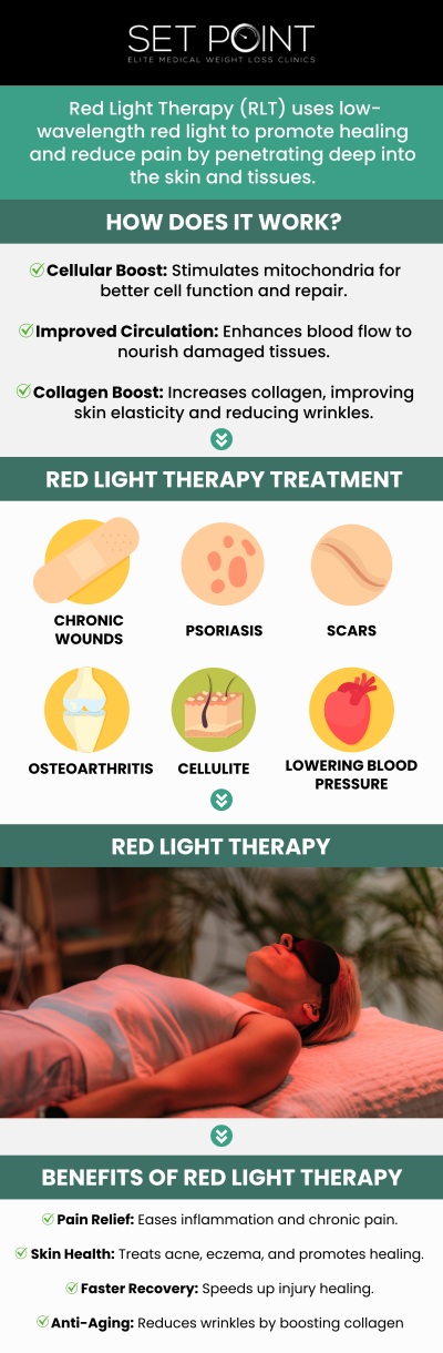 Red Light Therapy offers several benefits for weight loss by enhancing fat metabolism and promoting fat cell reduction. The therapy stimulates the mitochondria in cells, increasing ATP production, which boosts energy and accelerates fat burning. It also improves blood circulation, reduces inflammation, and helps shrink fat cells. When combined with a healthy lifestyle, red light therapy can support sustainable weight loss and body contouring. At Set Point Medical Weight Loss Clinic, our team provides personalized care and guidance to ensure you achieve your weight loss goals safely and effectively. For more information, contact us or schedule an appointment. We are conveniently located at 1380 Lead Hill Blvd Ste 108 Roseville, CA 95661. Red Light Therapy offers several benefits for weight loss by enhancing fat metabolism and promoting fat cell reduction. The therapy stimulates the mitochondria in cells, increasing ATP production, which boosts energy and accelerates fat burning. It also improves blood circulation, reduces inflammation, and helps shrink fat cells. When combined with a healthy lifestyle, red light therapy can support sustainable weight loss and body contouring. At Set Point Medical Weight Loss Clinic, our team provides personalized care and guidance to ensure you achieve your weight loss goals safely and effectively. For more information, contact us or schedule an appointment. We are conveniently located at 1380 Lead Hill Blvd Ste 108 Roseville, CA 95661.