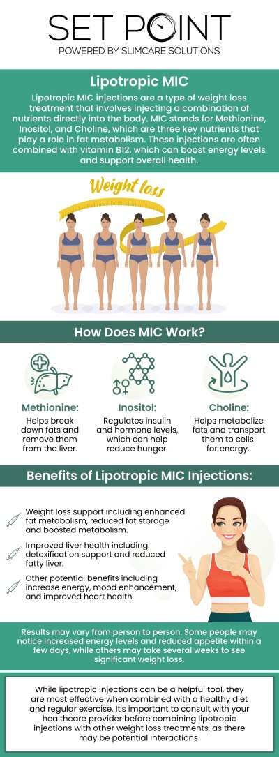 Lipotropic (MIC) Specialist in Folsom, CA