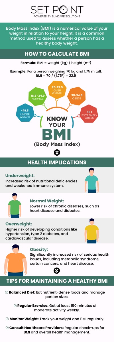 BMI is a reliable indicator of body fat and a good measure of patients' risk for diseases that can occur with overweight and obesity. To identify whether your weight is within a healthy range based on your height, BMI categories help. A person with a higher BMI is more susceptible to heart disease, gallstones, high blood pressure, type 2 diabetes, respiratory issues, and several types of cancer. For more information, contact us or schedule an appointment online. We have convenient locations to serve you in Folsom, CA, and Roseville, CA. BMI is a reliable indicator of body fat and a good measure of patients' risk for diseases that can occur with overweight and obesity. To identify whether your weight is within a healthy range based on your height, BMI categories help. A person with a higher BMI is more susceptible to heart disease, gallstones, high blood pressure, type 2 diabetes, respiratory issues, and several types of cancer. For more information, contact us or schedule an appointment online. We have convenient locations to serve you in Folsom, CA, and Roseville, CA.