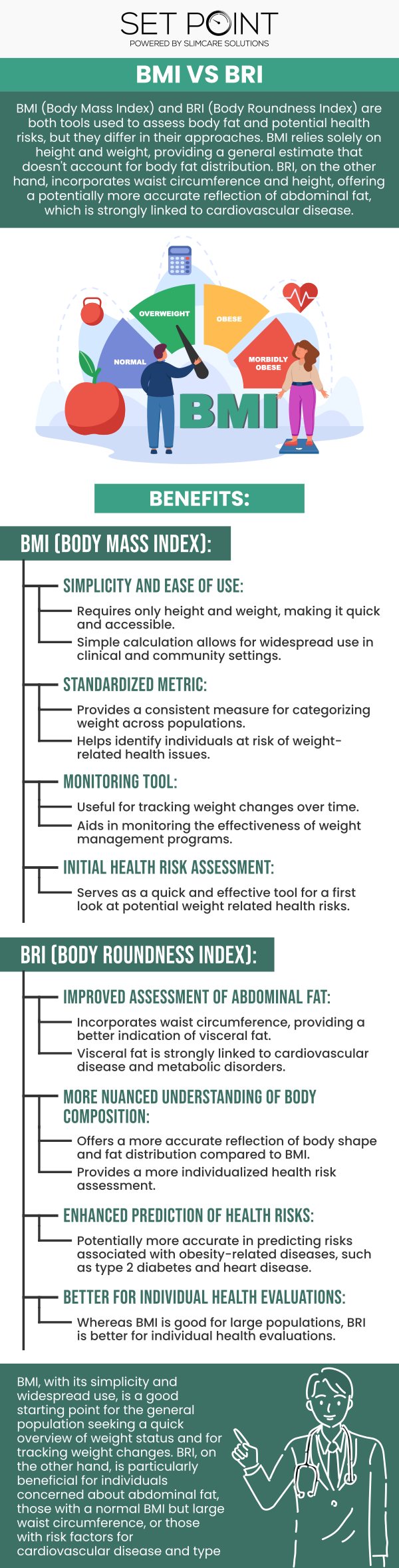 Body Roundness Index (BRI) and Body Mass Index (BMI) are both used to assess body composition, but they measure different aspects of the body. Weight and height are used to calculate BMI, which is used to determine if someone is underweight, overweight, or obese. On the other hand, BRI considers height, weight, and hip circumference, providing a more accurate assessment of body composition, especially for individuals with similar BMIs but different body shapes. Visit us at Set Point Medical Weight Loss Clinic to get trusted and specialized care. For more information, contact us or schedule an appointment online. We have convenient locations to serve you in Folsom, CA and Roseville, CA.